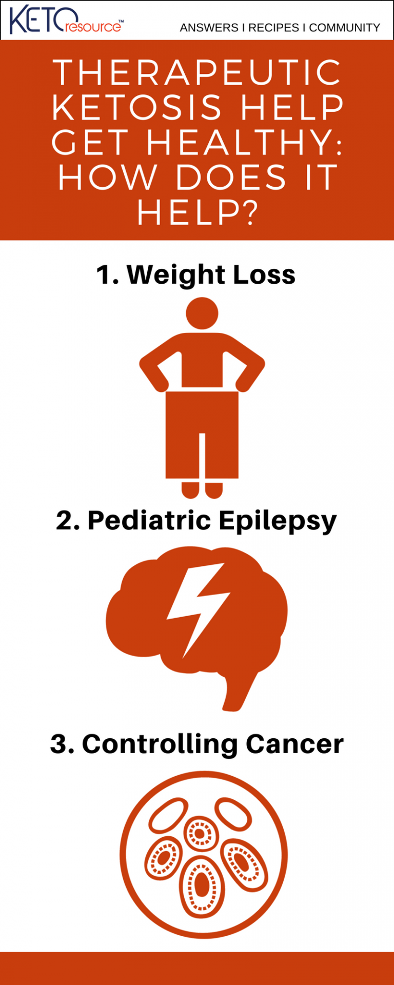 Therapeutic Ketosis Help Get Healthy Ketogenic Diet Resource